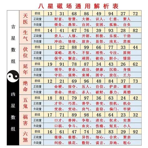 測數字吉凶|數字吉兇查詢/號碼測吉兇（81數理）